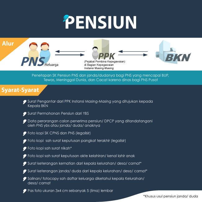 Pensiun