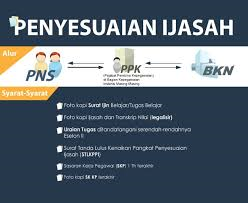 Ujian Dinas dan Penyesuaian Ijazah